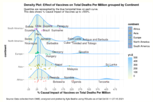 Νέα μελέτη μεγάλων δεδομένων σε 145 χώρες δείχνει ότι τα εμβόλια κατά του COVID επιδεινώνουν την κατάσταση (περιπτώσεις και θάνατοι).